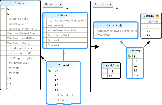 Visualizzazione attività nella finestra Stack in parallelo