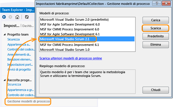 Scaricare il modello di processo