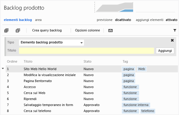 Visualizzazione con la colonna Tag aggiunta