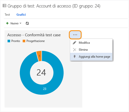 Scegliere il menu di scelta rapida per il grafico