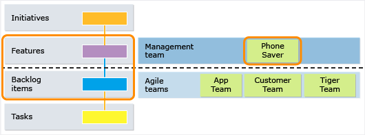 Visualizzazione del team di gestione