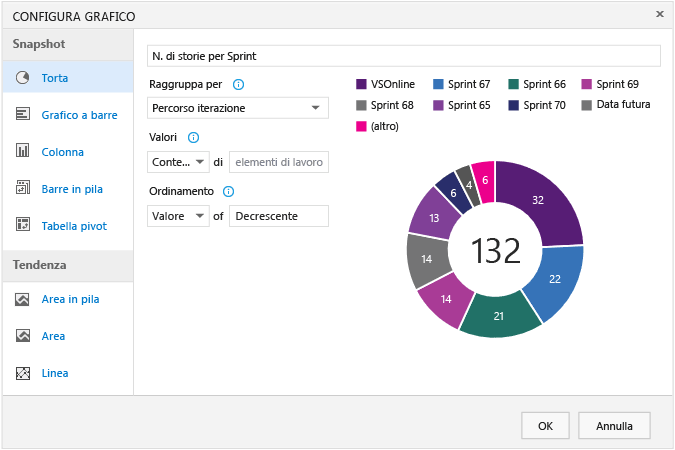 Altri dati dei gruppi di gruppi di categorie oltre le 7 serie impostate