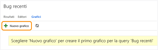 Collegamento Nuovo grafico nella pagina Grafici