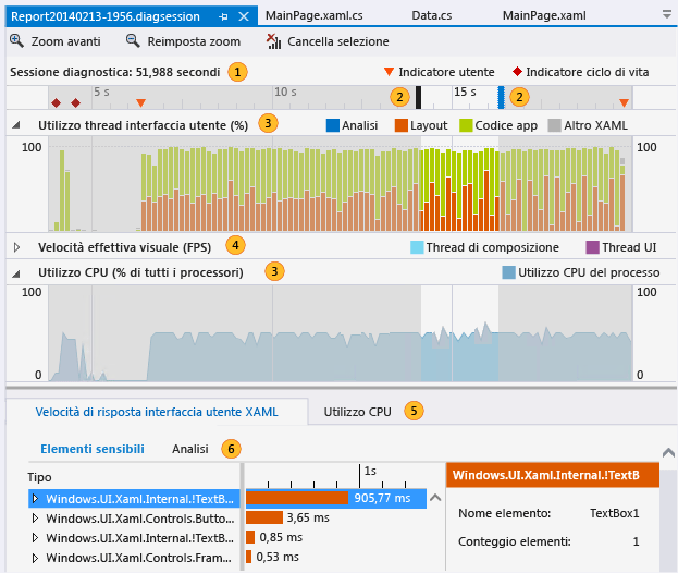 Pagina di dati Prestazioni e diagnostica