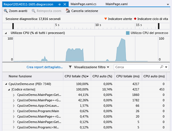 Report di CpuUsage