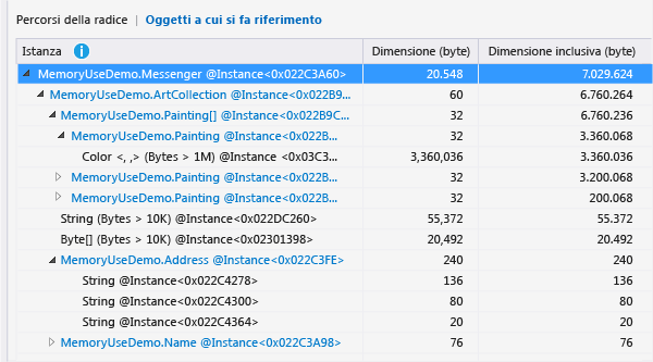 Albero Oggetti a cui si fa riferimento per le istanze