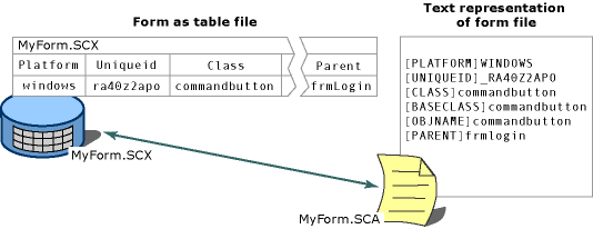 FoxPro Form Files