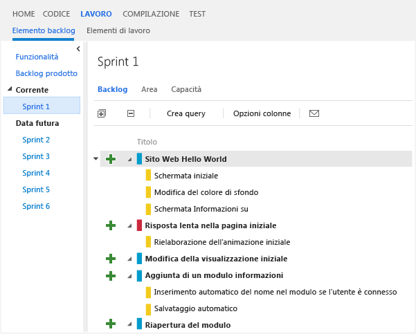 Nel backlog sprint sono visualizzati elementi, attività e bug