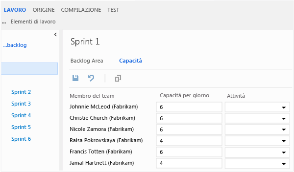 Capacità del team