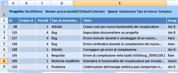 Cartella di lavoro Valutazione per modello di processo CMMI