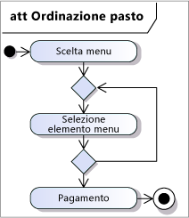 Attività con tre azioni e un ciclo.