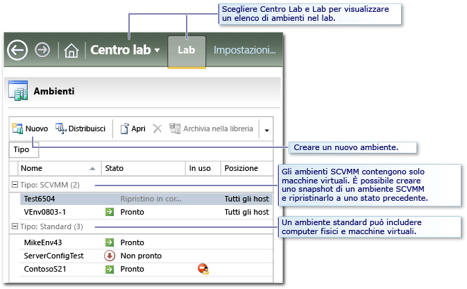 Elenco ambienti in Centro lab, scheda Lab.