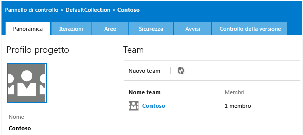 Contesto di amministrazione per Team Web Access