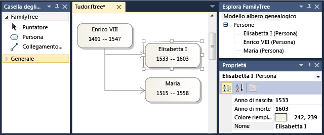 Diagramma, casella degli strumenti e finestra di esplorazione dell'albero genealogico