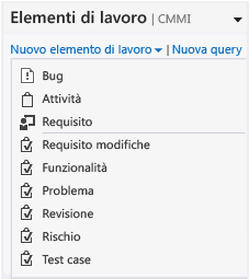 Elementi di lavoro CMMI