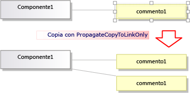 Effetto della copia con PropagateCopyToLinkOnly