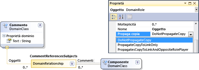 Propagazione della proprietà Copia del ruolo di dominio