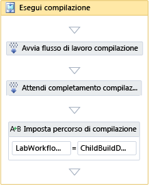 Attività Esegui compilazione