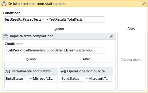 Attività se tutti i test non sono stati superati