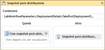 Snapshot post-distribuzione