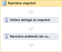 Attività Ripristina snapshot