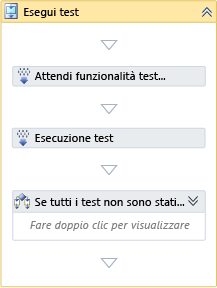 Attività Esegui test