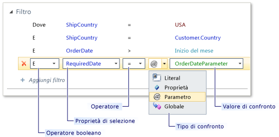 Condizione di filtro in una query