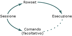 Diagramma concettuale del provider