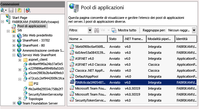 Trovare gli account del servizio dei pool di applicazioni PSI