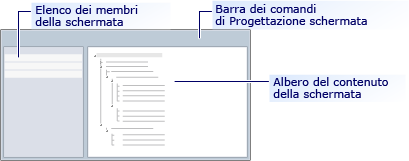 Finestra di progettazione della schermata LightSwitch