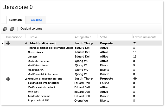 Work breakdown of tasks shown in Excel