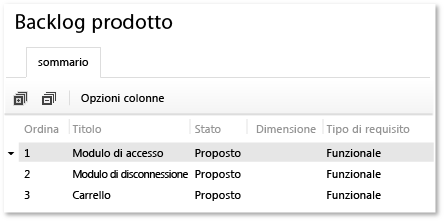 Product backlog page showing new requirements