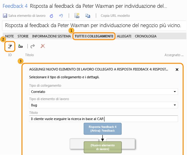 All Links tab on Feedback Response form. Add new link icon. Add New Linked work item dialog box. 