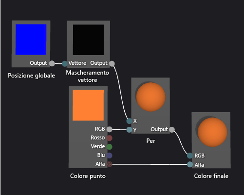 Grafico shader e anteprima del relativo effetto