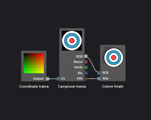 Grafico shader e anteprima del relativo effetto