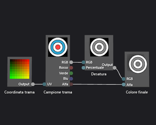 Grafico shader e anteprima del relativo effetto