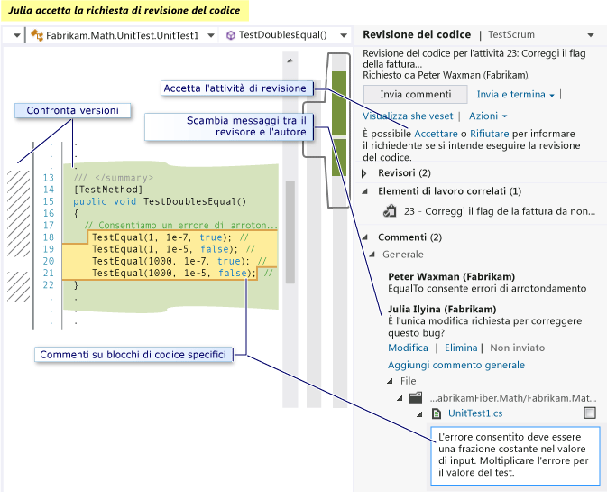 Diff window. Code Review page - Accept link, Overall comment, code block comment