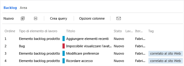 Sequenza e colonne predefinite per la pagina di backlog