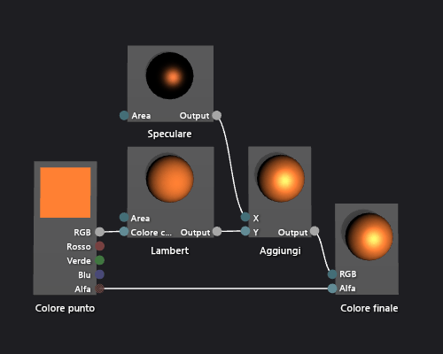 Grafico shader e anteprima del relativo effetto