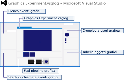 Tutte le finestre debugger grafica