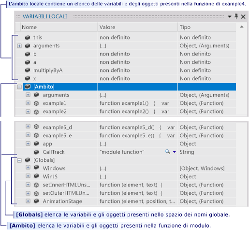 Ambito del metodo example4