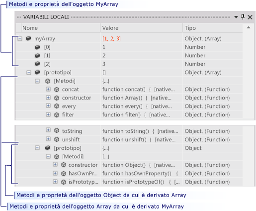Catena di prototipi nella finestra Variabili locali