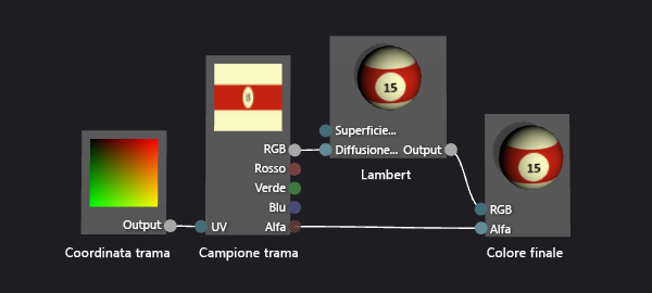 Grafico shader con illuminazione Lambert