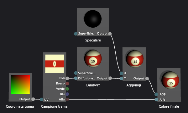 Grafico shader con illuminazione speculare