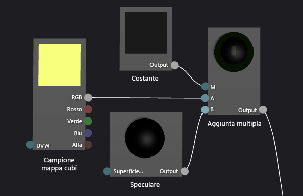 Primo piano di entrambi i tipi di nodi shader riflettenti