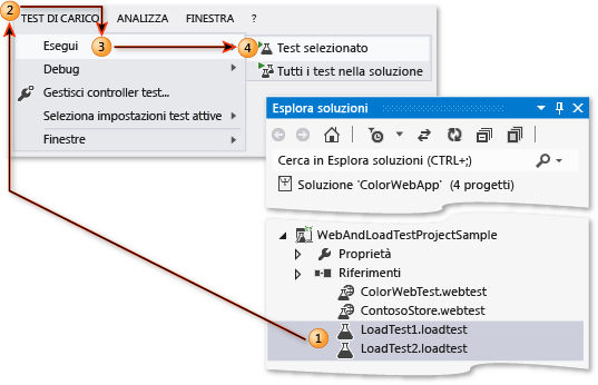 Eseguire test di carico