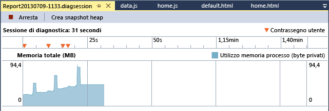 Grafico della memoria di JavaScript Memory Analyzer