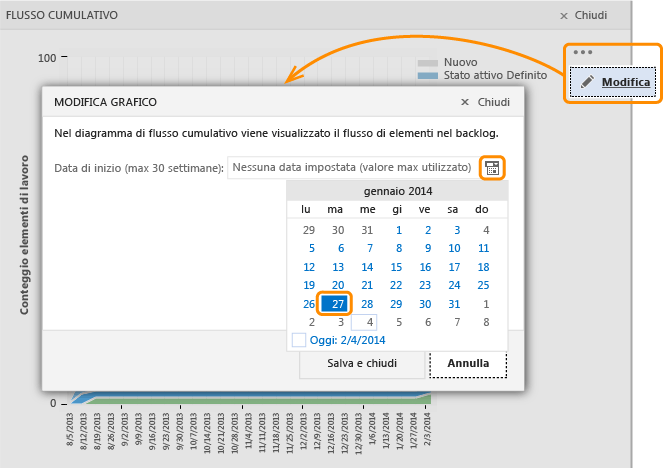 Data di inizio Modifica grafico