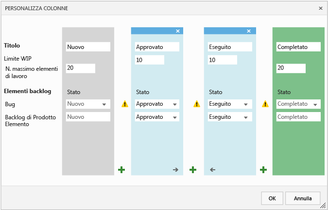 Personalizzare le colonne per la bacheca Kanban