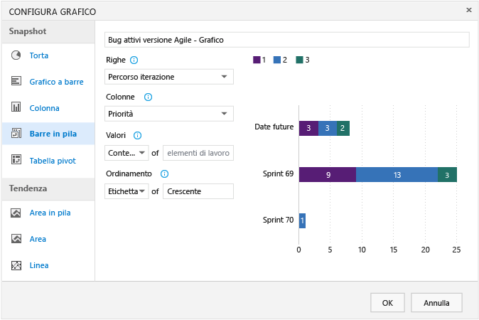 Finestra di dialogo Configura grafico per un grafico Barre in pila